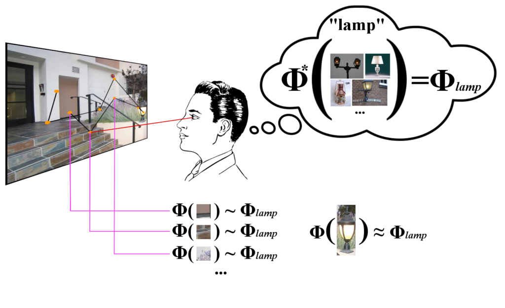 Search Target Inference