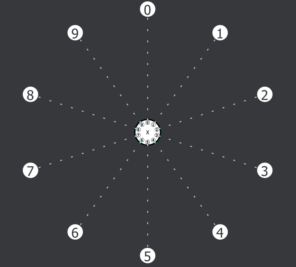 EyeLogin – Calibration-free Authentication Method For Public Displays ...